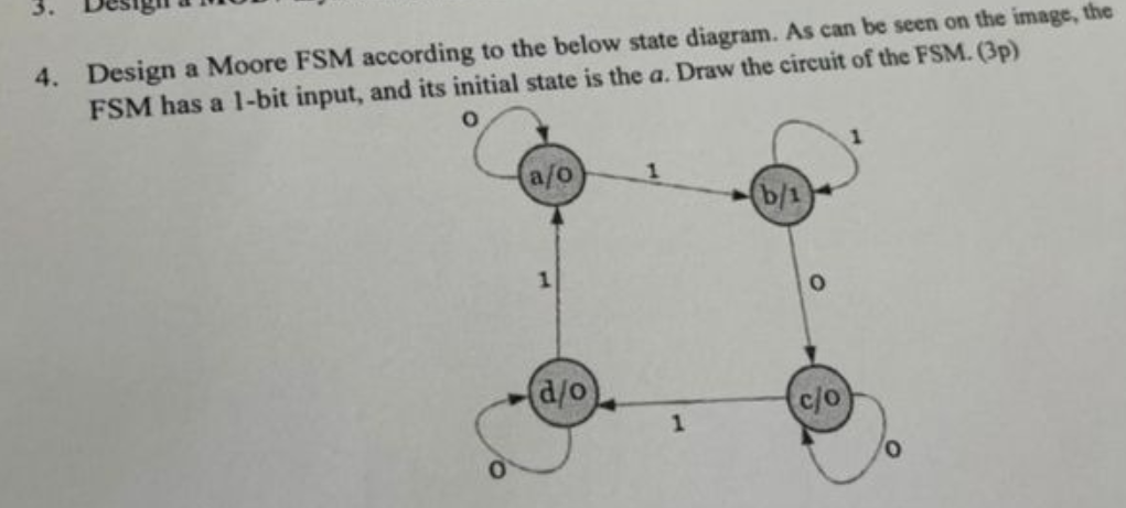 4. Design a Moore FSM according to the below state | Chegg.com