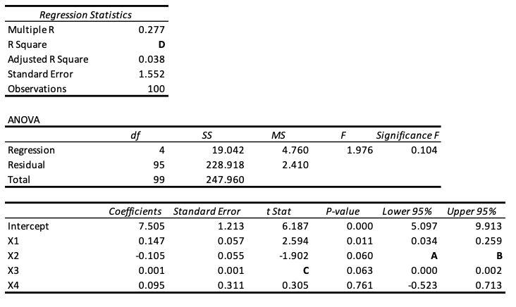 adjusted-r-squared-formula-calculation-with-excel-template