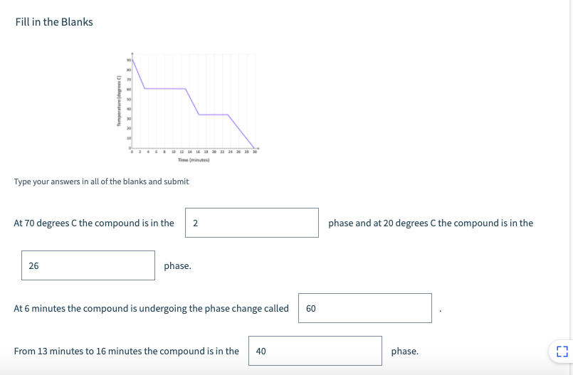 Solved U1OHW Question 14 Homework. Unanswered Fill in the | Chegg.com
