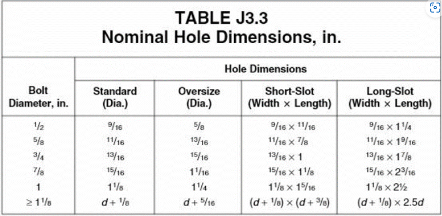 TABLE J3.3 Nominal Halo Nimoncinne in