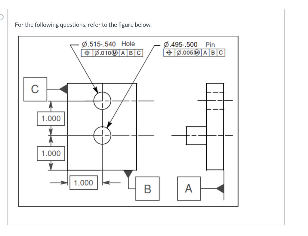 Solved Question 1 1 pts What is the name of the geometric | Chegg.com