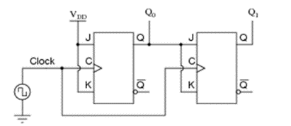 Solved 1)Draw the state table of the above circuit, assuming | Chegg.com