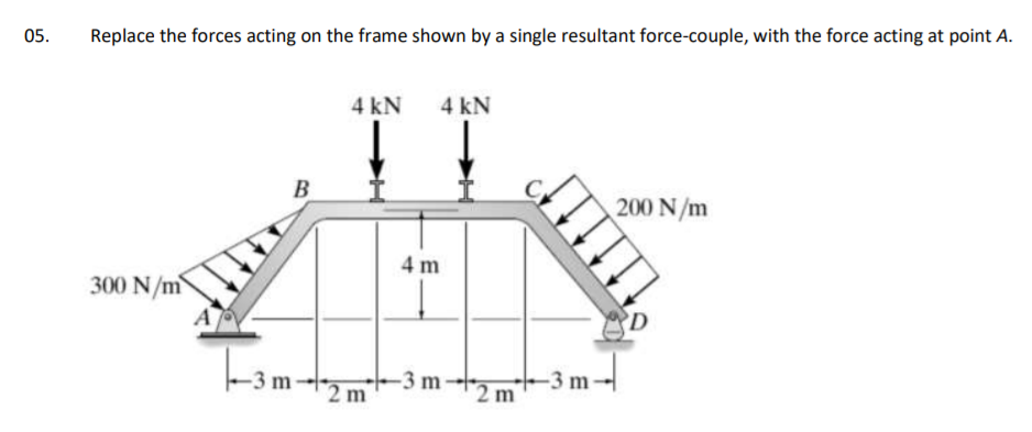 Solved Replace the forces acting on the frame shown by a | Chegg.com