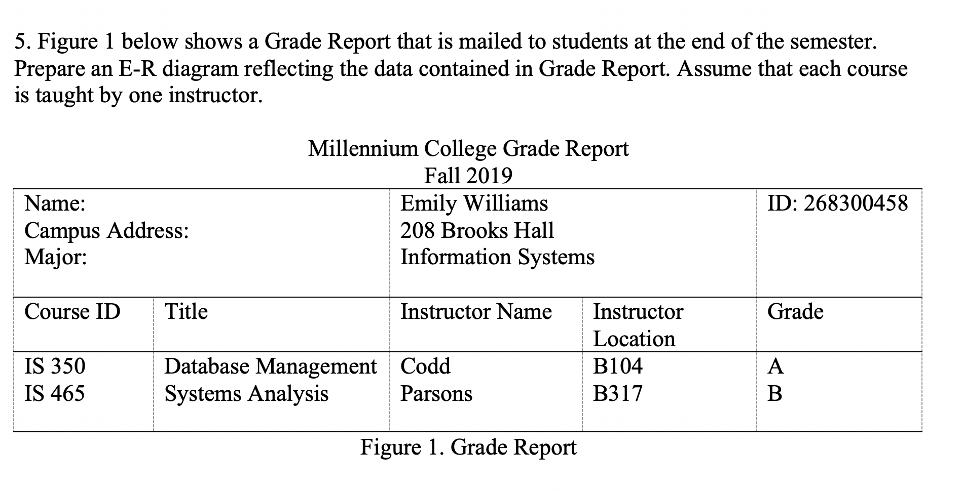 Solved 5. Figure 1 below shows a Grade Report that is mailed | Chegg.com