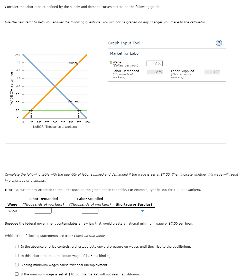 Solved Consider The Labor Market Defined By The Supply And | Chegg.com