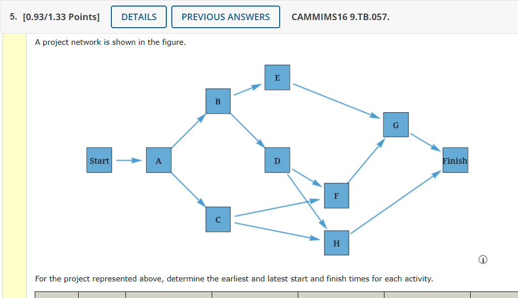 Solved A Project Network Is Shown In The Figure.For The | Chegg.com