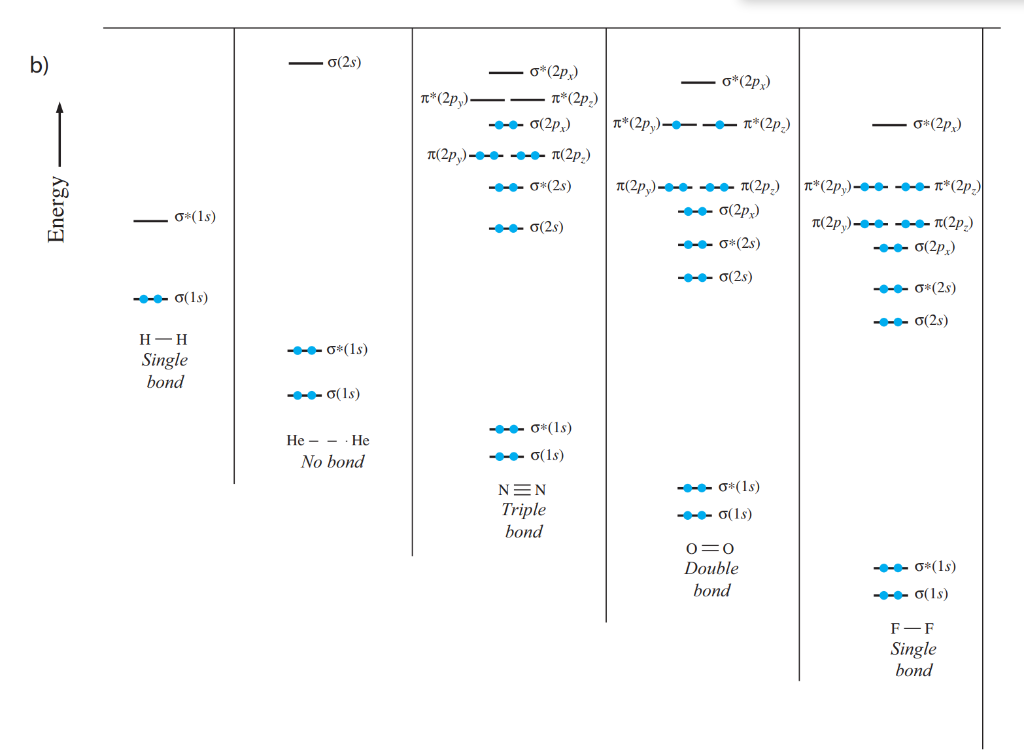 solved-given-figure-12-4-b-and-the-bond-order-equation-what-chegg