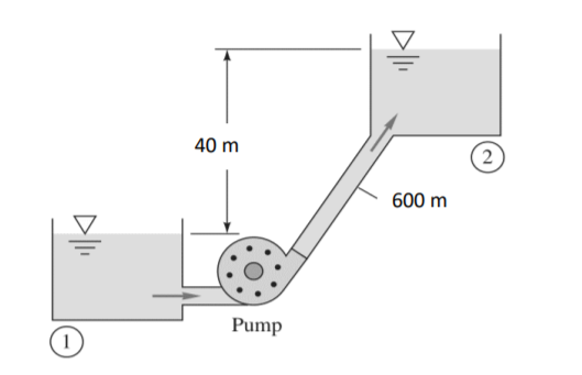 Solved The system shown in the figure works with a flow rate | Chegg.com