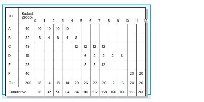 Solved (Do not round intermediate calculations. Enter all | Chegg.com