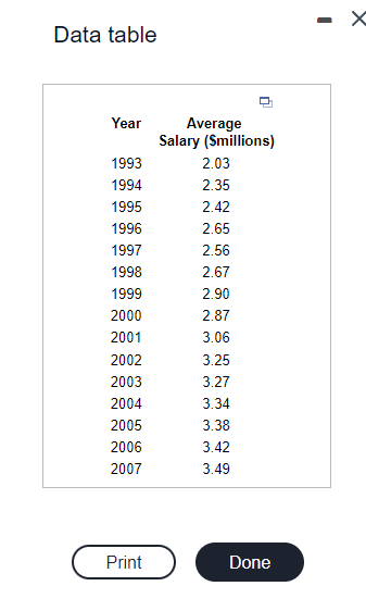 The accompanying data shows the average baseball | Chegg.com