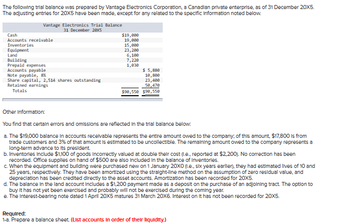 Solved The following trial balance was prepared by Vantage | Chegg.com