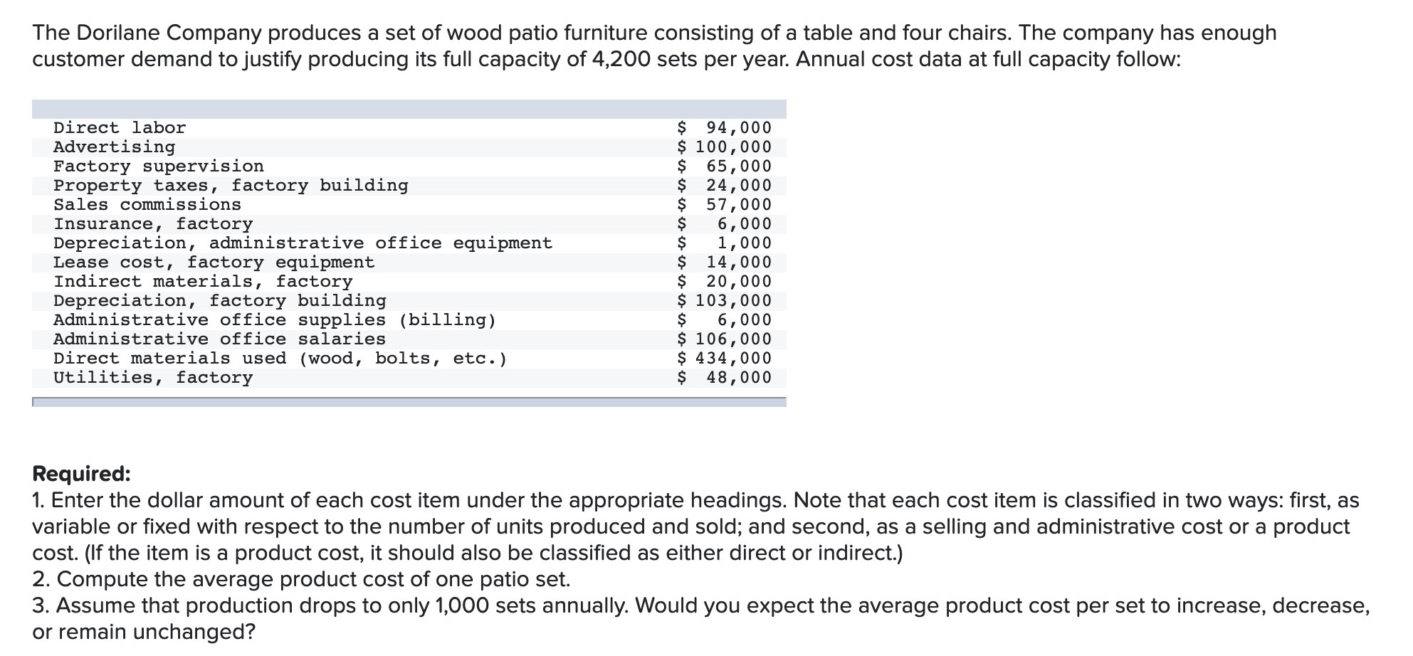 Solved The Dorilane Company produces a set of wood patio