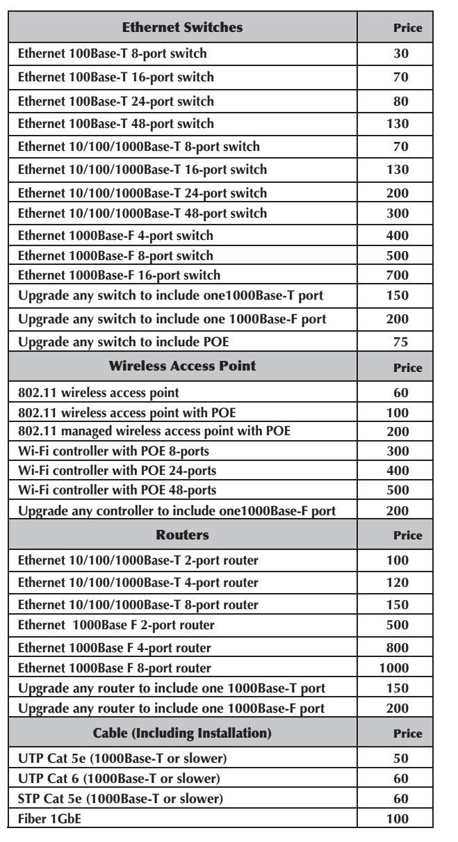 Create a diagram for the network of a Computer Lab, | Chegg.com