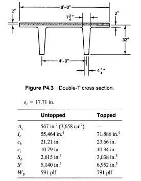 A double-T pretensioned roof beam is shown in figure P4.3....get 4