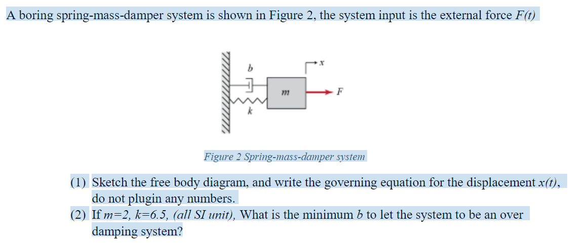 Solved A boring spring-mass-damper system is shown in Figure | Chegg.com