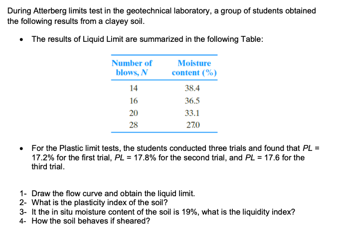 Solved During Atterberg Limits Test In The Geotechnical | Chegg.com