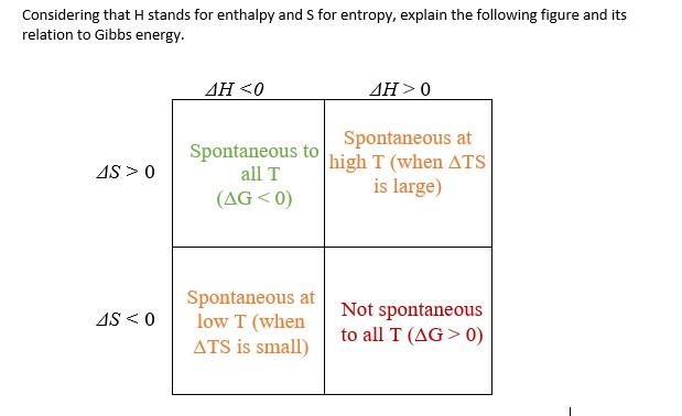 Solved Considering that H stands for enthalpy and S for | Chegg.com