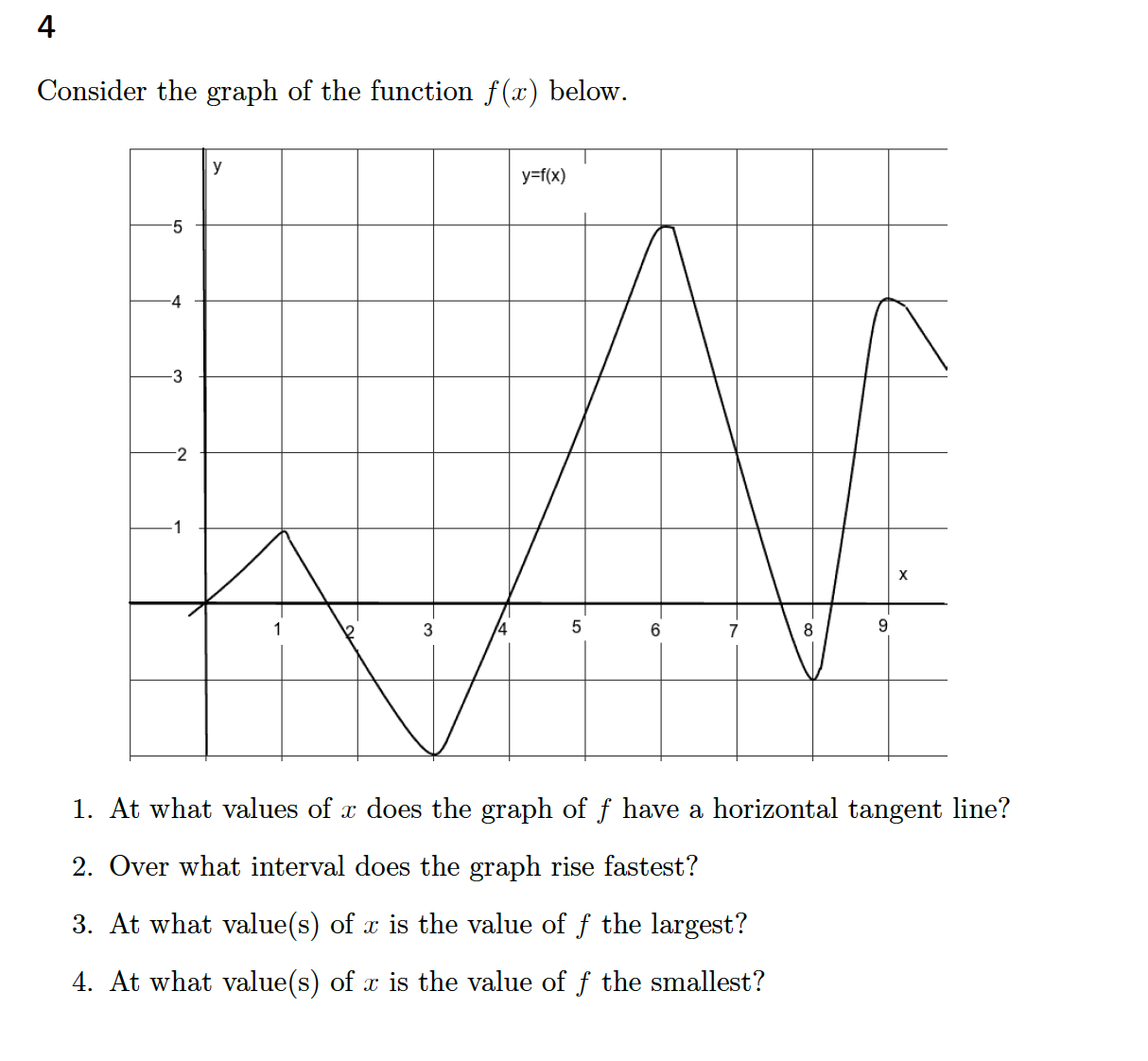 Solved Consider the graph of the function f(x) below. 1. At | Chegg.com