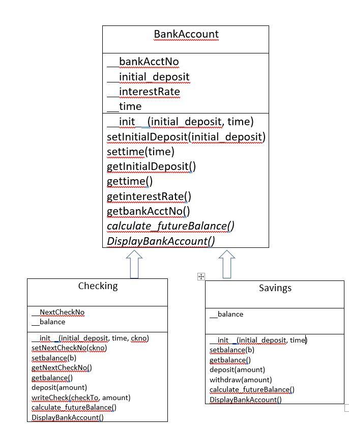 Solved In PYTHON, create a checking class and a savings | Chegg.com