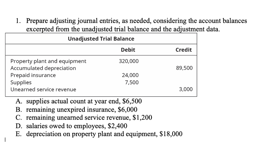 Solved 1 Prepare Adjusting Journal Entries As Needed 0189