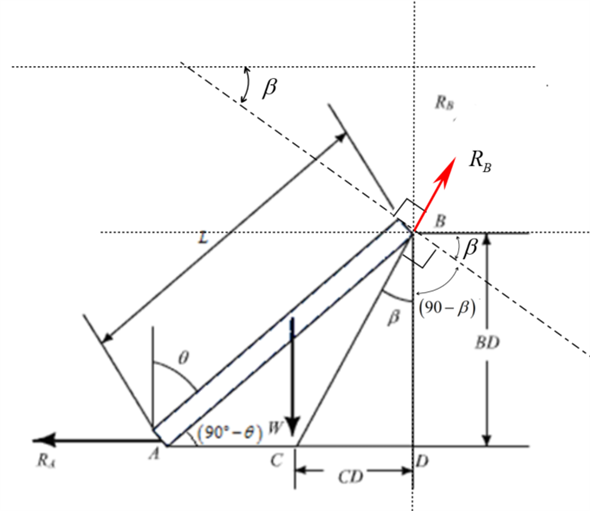 Solved: Chapter 4 Problem 42P Solution | Statics And Mechanics Of ...