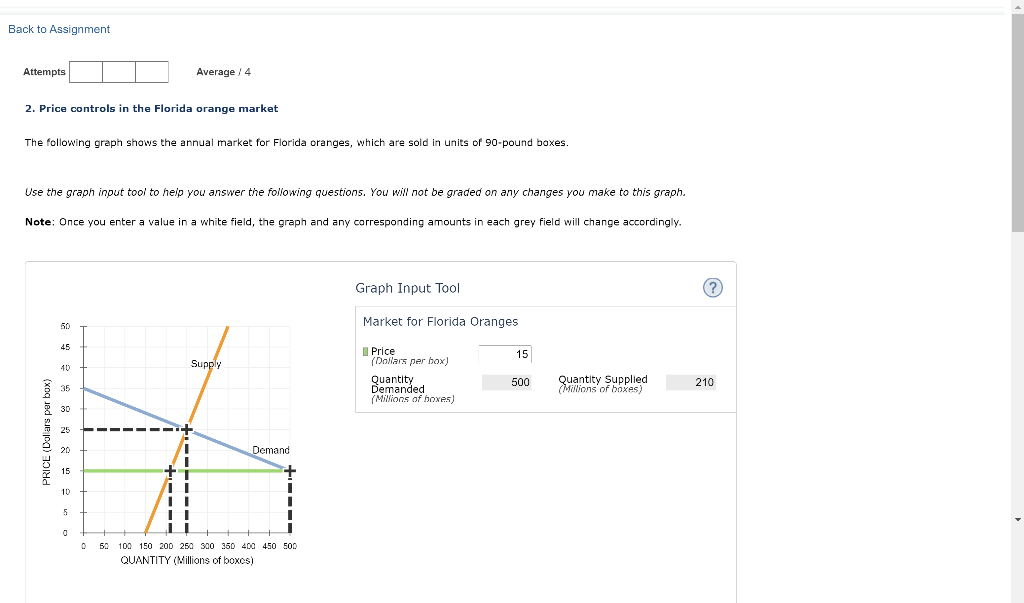 Solved Back to Assignment Attempts Average / 4 2. Price | Chegg.com