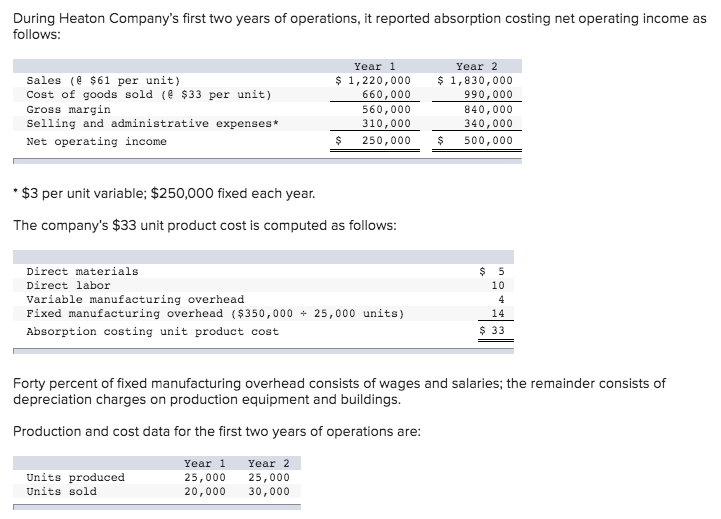 Solved During Heaton Company's first two years of | Chegg.com