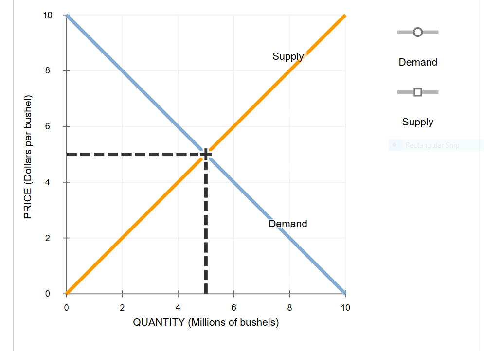 Solved 14. Application: Demand elasticity and agriculture | Chegg.com