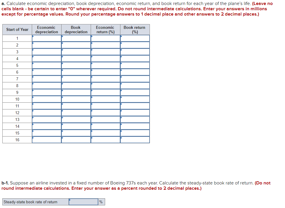 Solved Problem 12-24 Accounting measures of performance The | Chegg.com