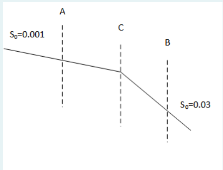 According to the channel configuration in Problem 2 | Chegg.com