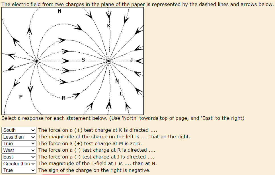 Solved The electric field from two charges in the plane of | Chegg.com