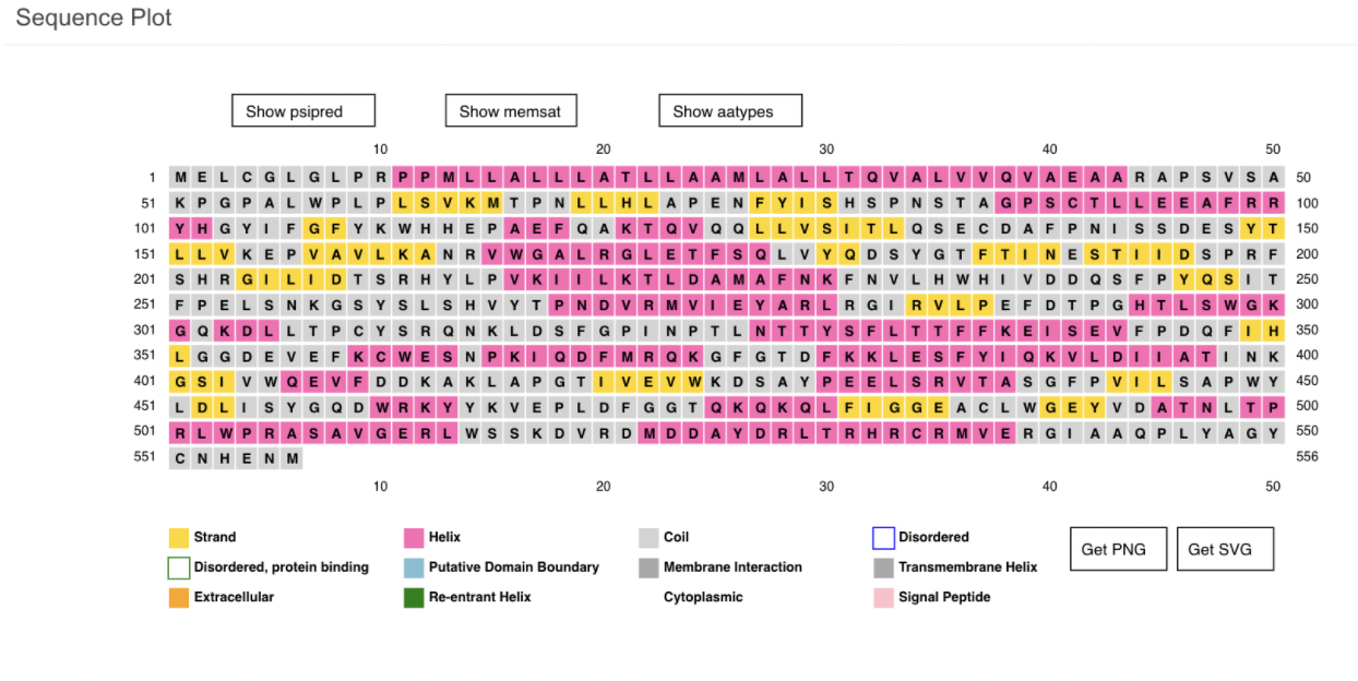 Prot Scale output for user_sequence 3 Hphob. / Kyte & | Chegg.com