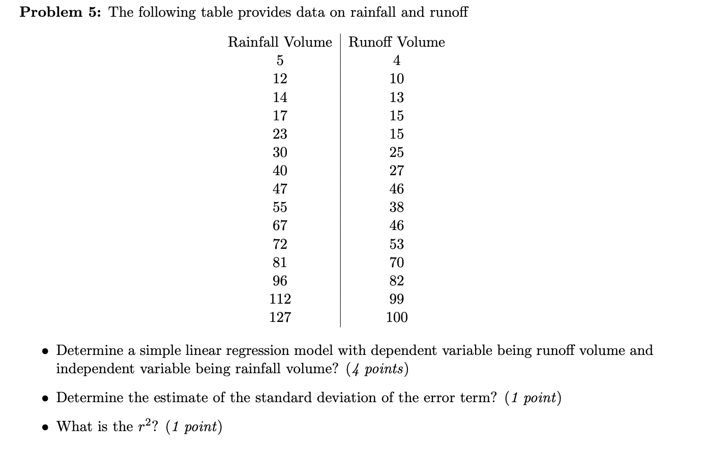 Solved Problem 5 The following table provides data on