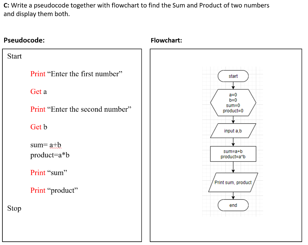 assignment problem pseudocode