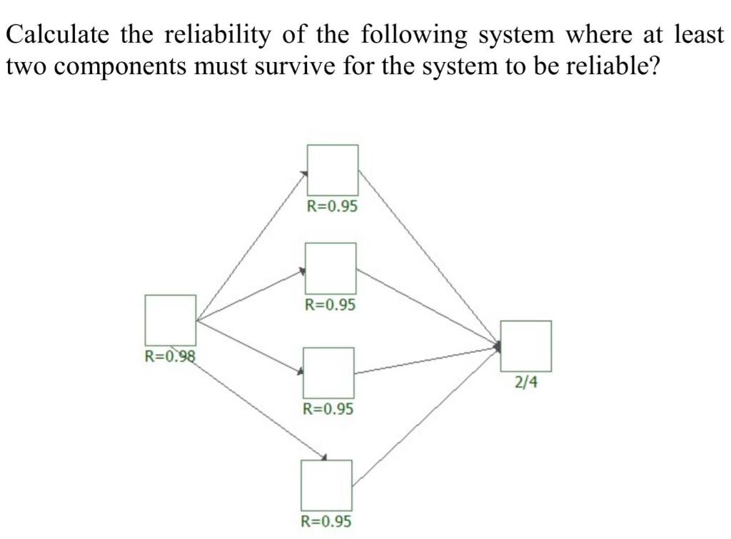 Solved Calculate The Reliability Of The Following System | Chegg.com