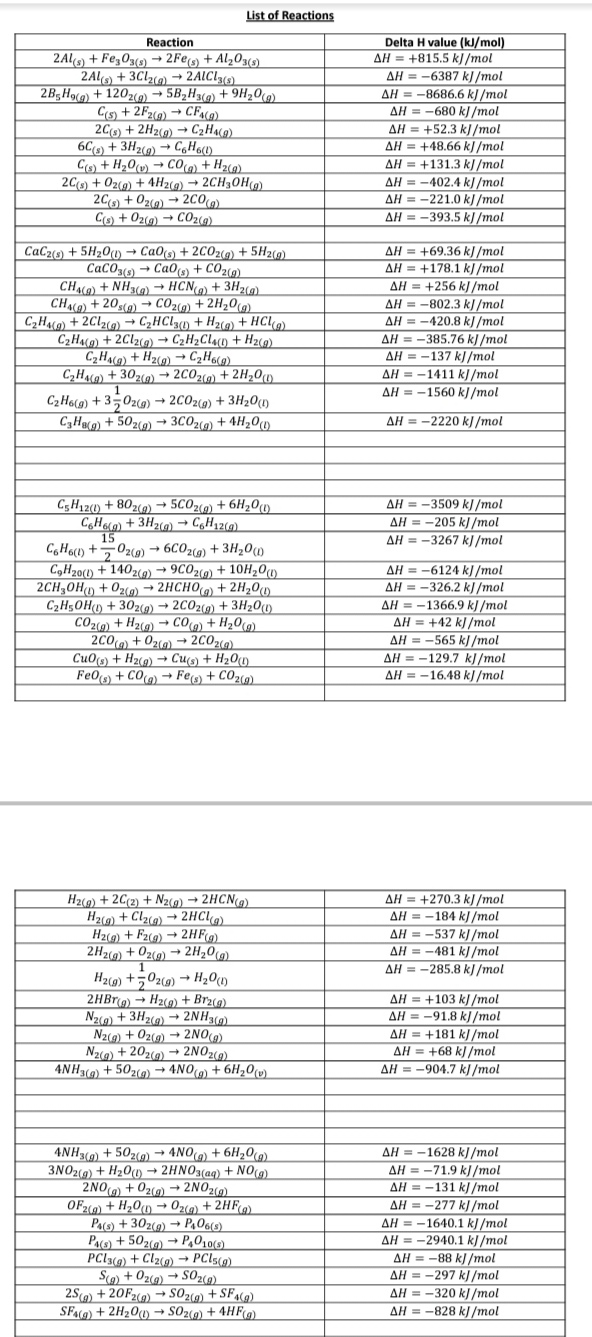 Solved Using The Attached Table Create And Solve 2 Worde Chegg Com