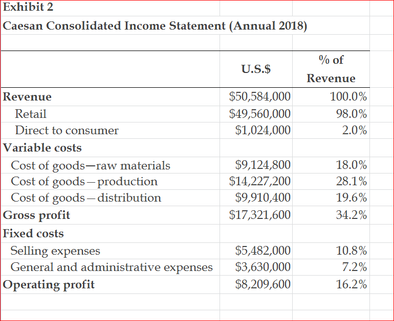Solved Case Whiskey and Cheddar Ingredient Branding at the