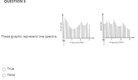 Solved QUESTION 5 These graphs represent line spectra. 2 | Chegg.com