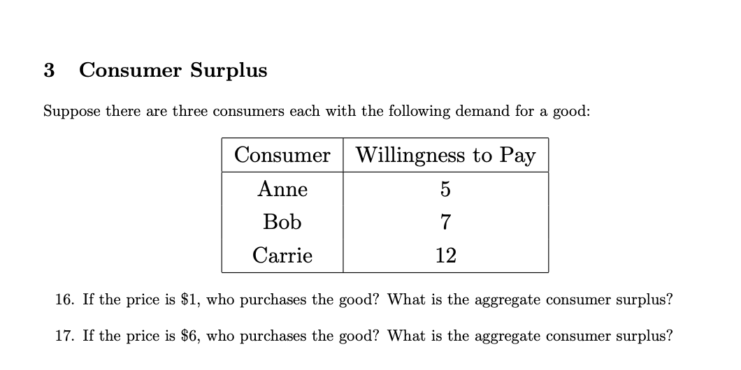 Solved 3 Consumer Surplus Suppose there are three consumers | Chegg.com