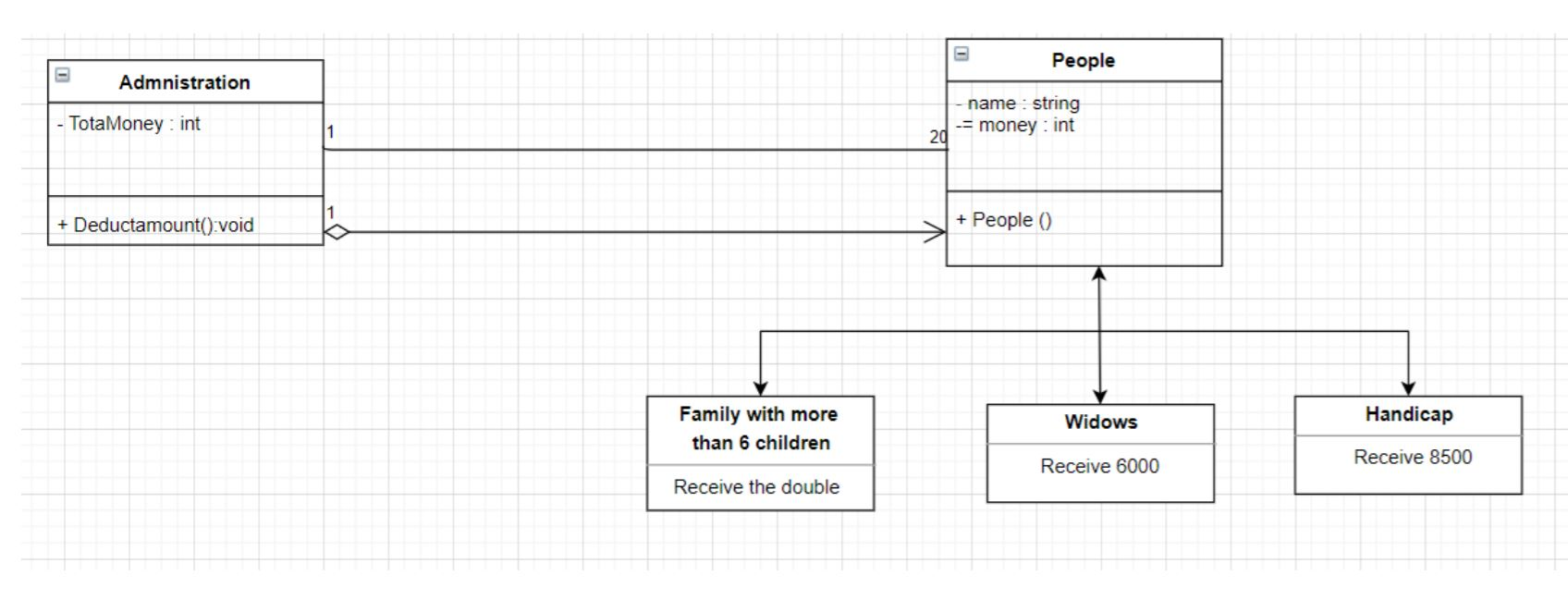 Solved UML Diagram 'Please correct typos and arrow heads - | Chegg.com