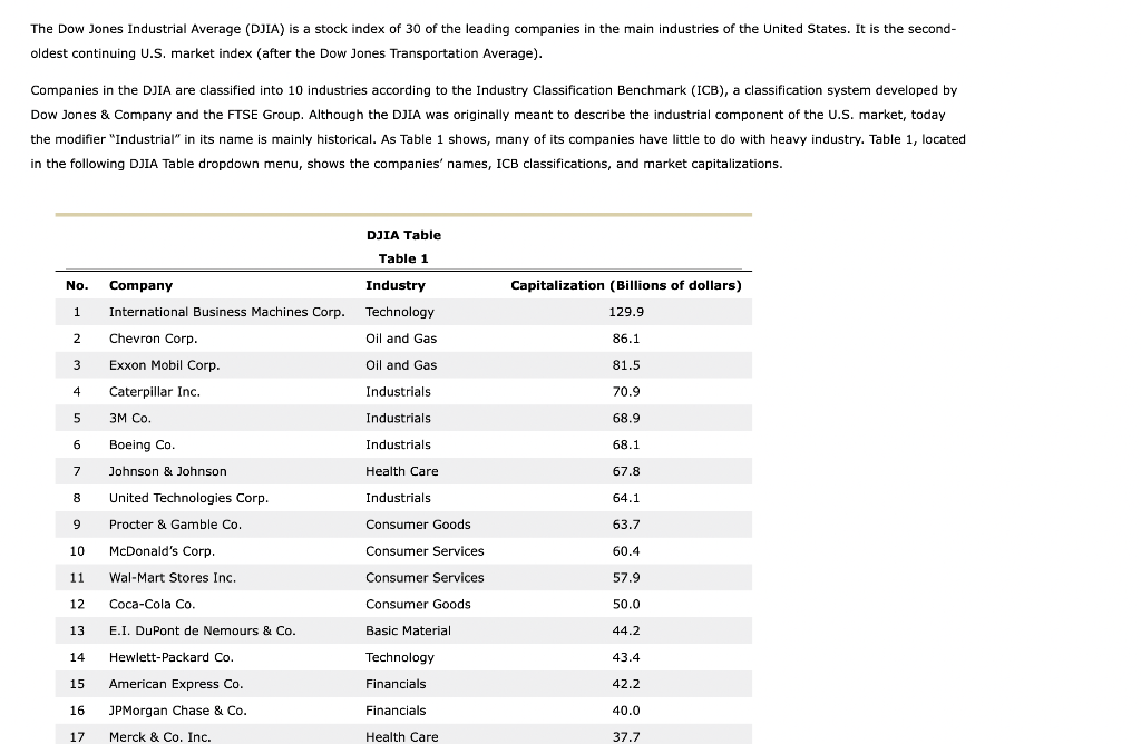 Solved the dow jones industrial average djia is a stock chegg