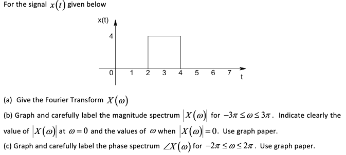 Solved For the signal x(t) given below (a) Give the Fourier | Chegg.com