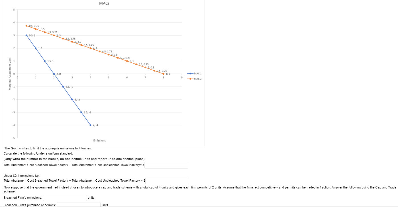 Solved The following figure represents the Marginal | Chegg.com