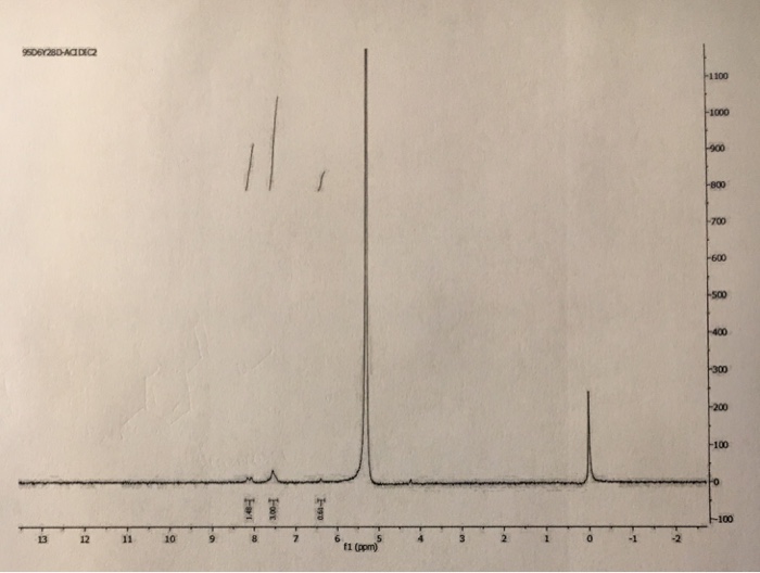 Solved For the first HNMR, is the identity benzoic acid, | Chegg.com