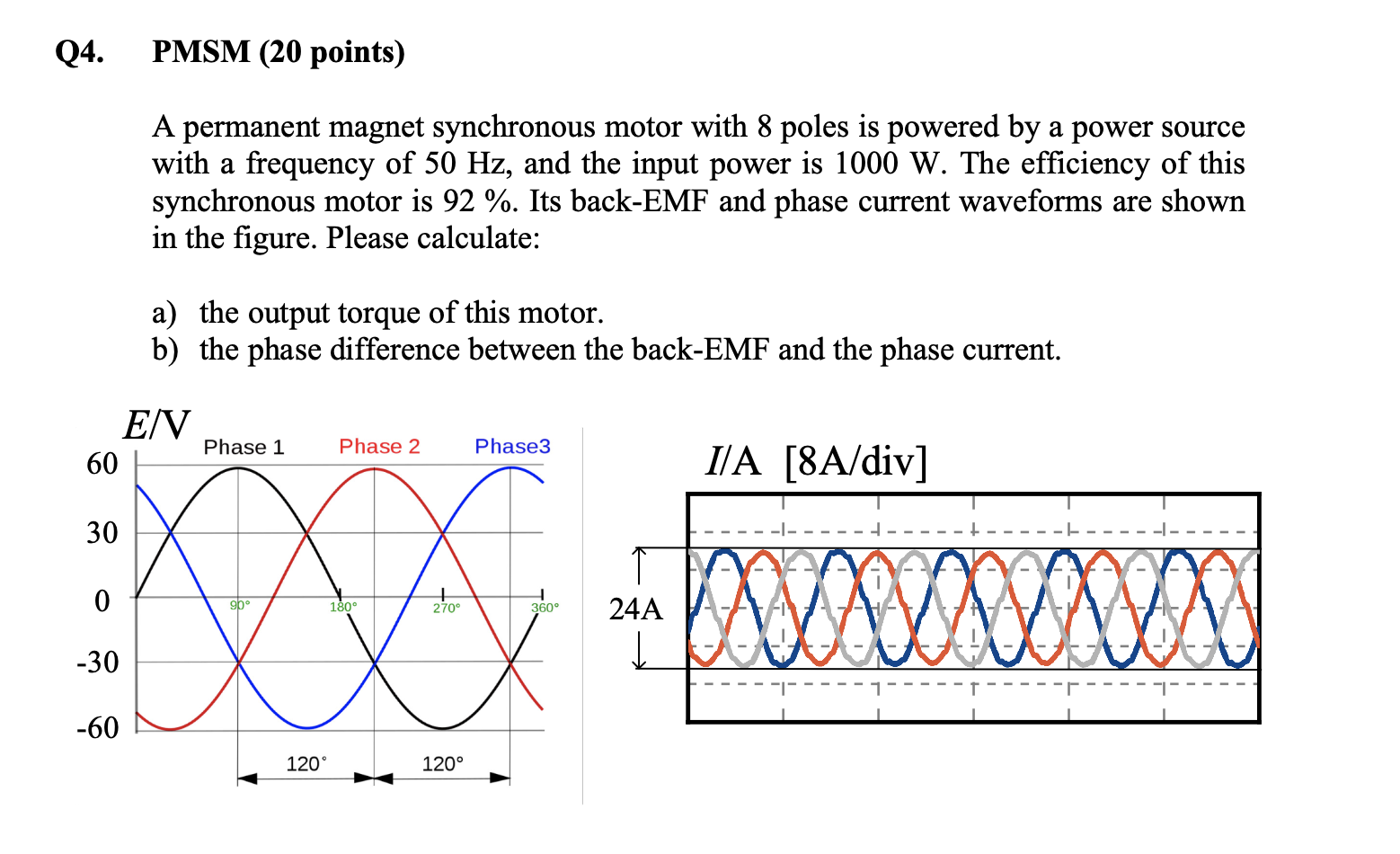Solved Q4. PMSM (20 points) A permanent synchronous