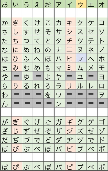 Basic Kana Hiragana Katakana Flashcards Chegg Com