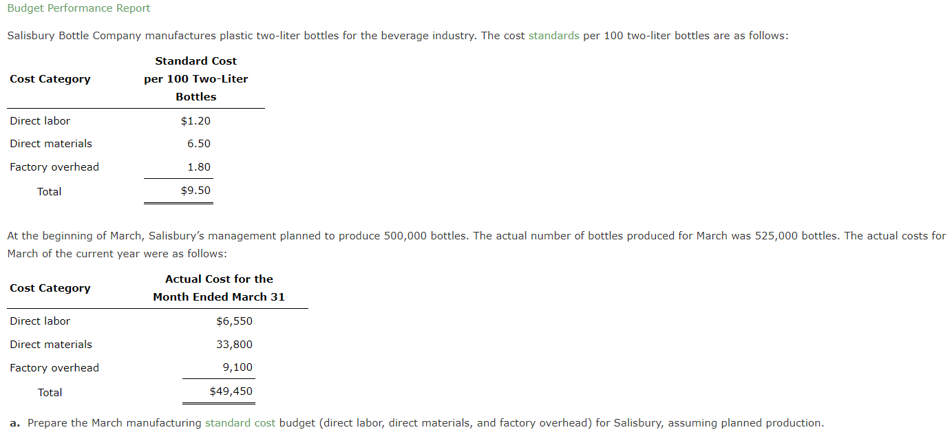 Solved Budget Performance Report Salisbury Bottle Company
