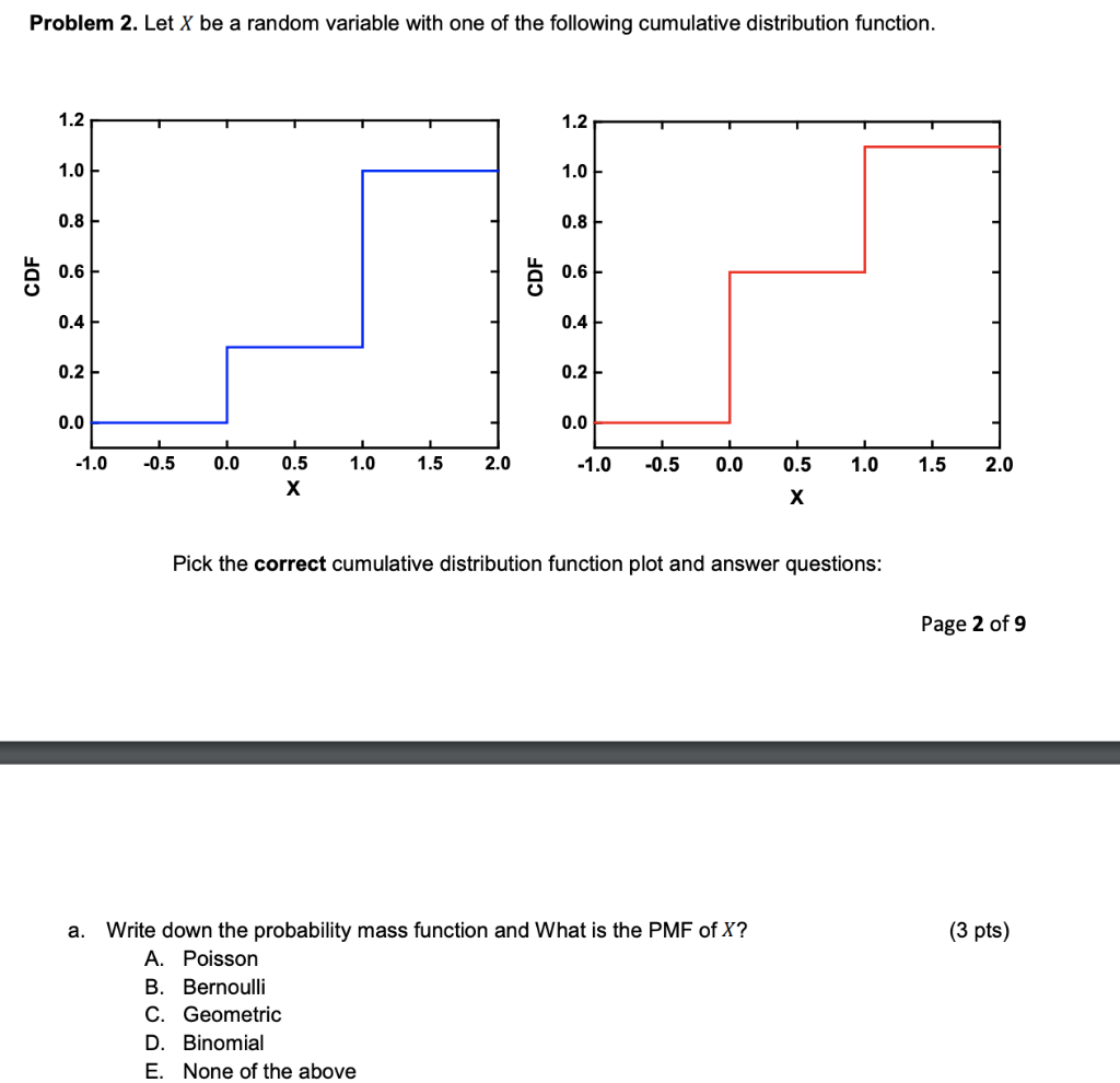 Solved Problem 2. Let X be a random variable with one of the | Chegg.com