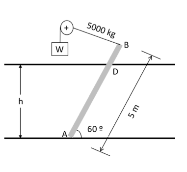 Solved Q1 / A rectangular gate 5 m by 2 m is hinged at its | Chegg.com