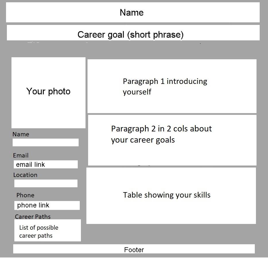 Solved Help with CSS layout. My paragraph one and two are | Chegg.com